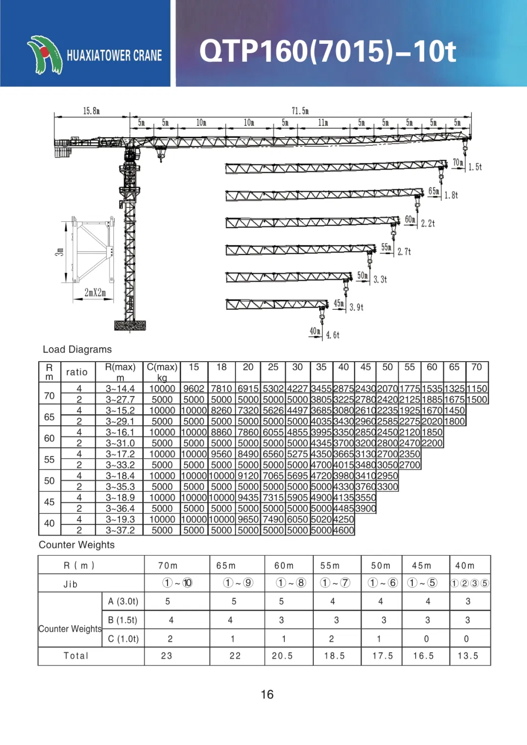 Tower Crane Qtp160 (7015) 10t Flat Top Crane Hot Selling Global Crane Manufacturer Tower Crane